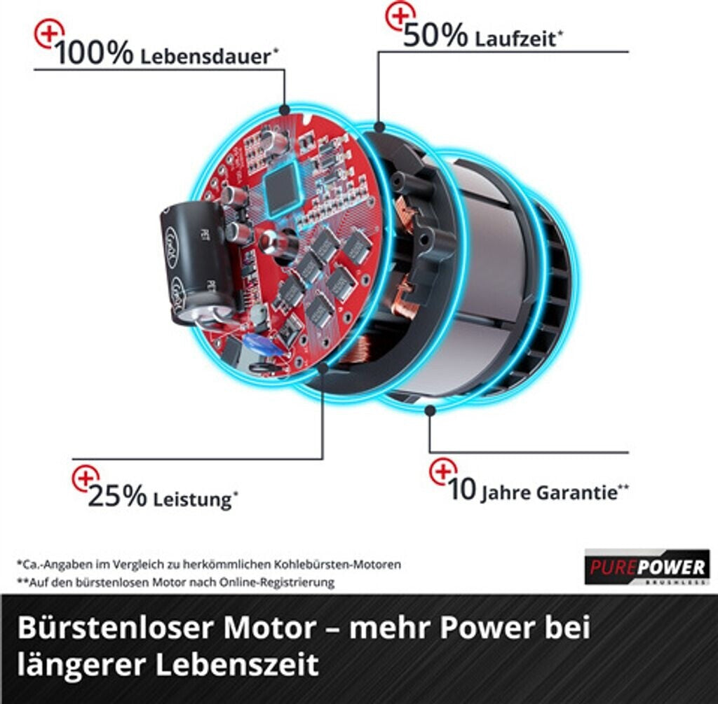 Einhell Accu Sneeuwruimer GE-ST 36/40 Li E-Solo Power X-Change