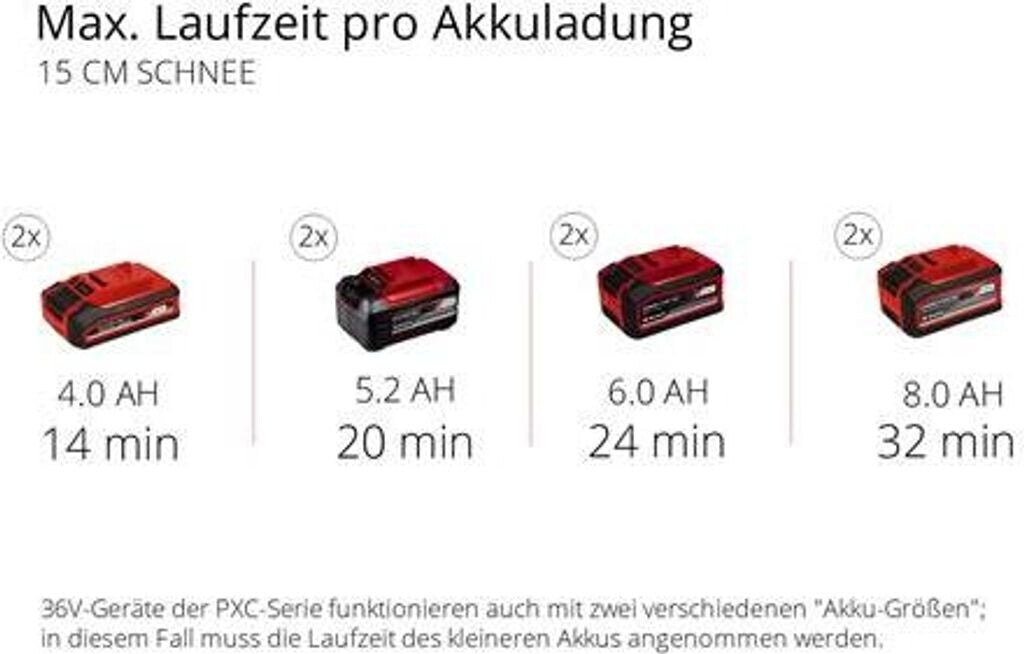 Einhell Accu Sneeuwruimer GE-ST 36/40 Li E-Solo Power X-Change